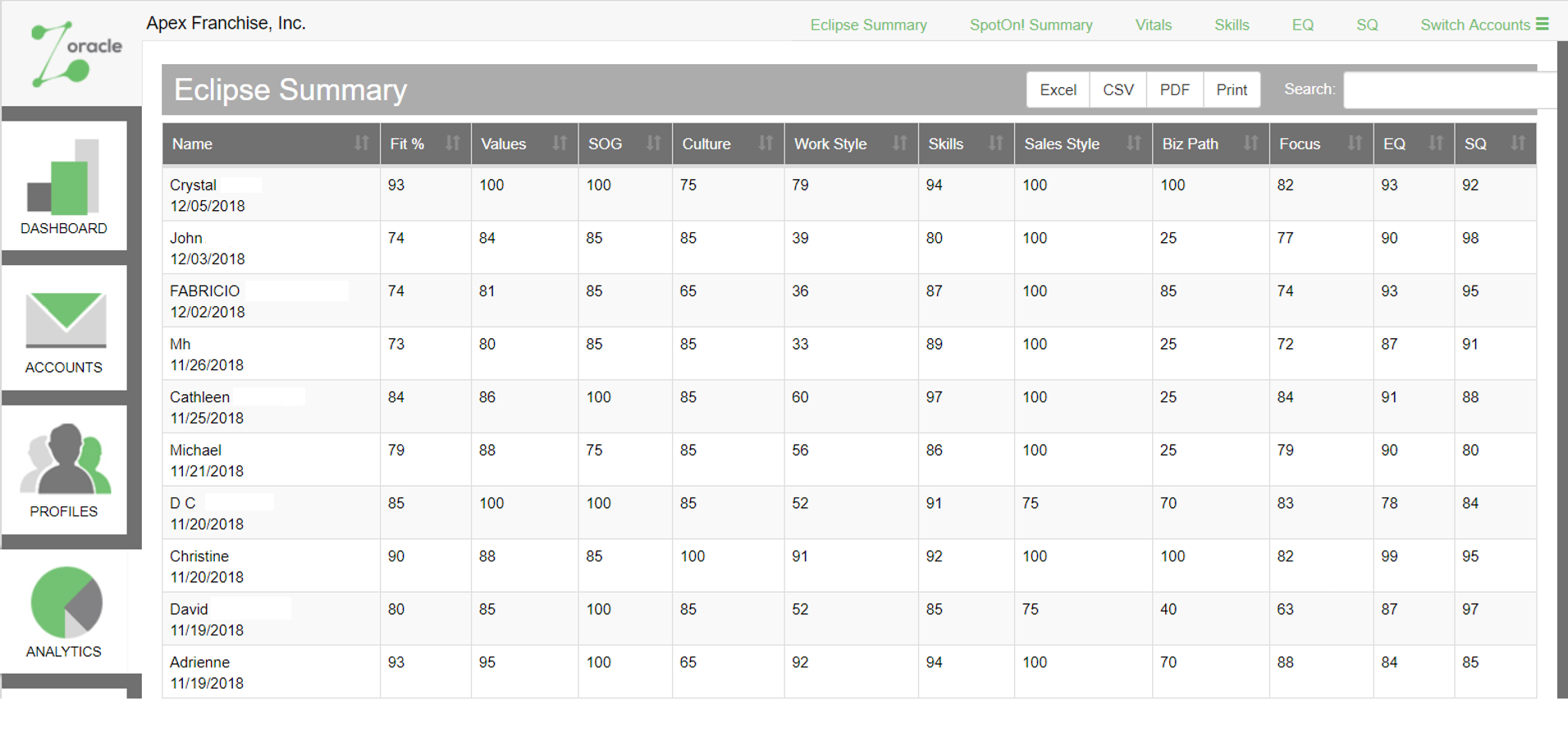 Franchisor Dashboard